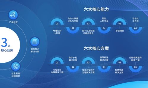 数字科技，点亮未来 天亿马与晗天网络科技共展新篇章